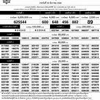ตรวจหวย 30 ธันวาคม 2566